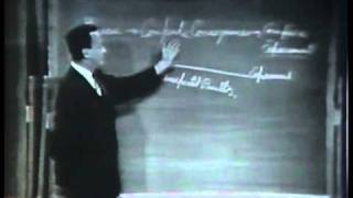 Feynman on Scientific Method [upl. by Rea]