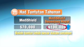 MediShield Life Mdm Kamla Malay [upl. by Yr]