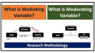 What is Mediating Variable and Moderating Variable [upl. by Iru]