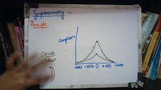 TYMAPNOMETRY full concept how to read a tympanogram perfectly IMPORTANT TO KNOW [upl. by Hellman765]