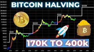 BITCOIN Halving 2024 Bitcoin Bulls Unleashed From 170000 to 400000 – Whats Possible [upl. by Leeda]