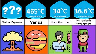 From Coldest to Hottest temperature Comparison [upl. by Glinys89]