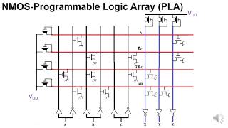 Programmable Logic Array PLA [upl. by Enilram]