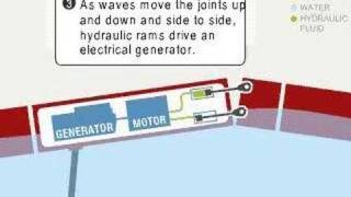 Wave power how it works [upl. by Arella]