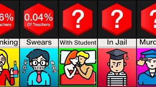 Probability Comparison Teachers [upl. by Camden358]