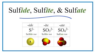 Sulfide Sulfite Sulfate Ions Difference and Formulas [upl. by Evvy]