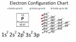 Phosphorus Electron Configuration [upl. by Cathryn]