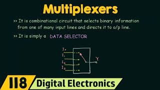 Logic Gates Part 1 [upl. by Terrell67]