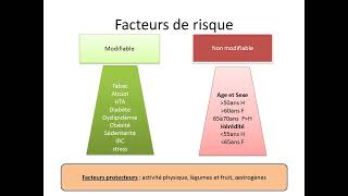 l’appareil cardio vasculaire lexamen clinique rédiger une fiche dobservation clinique [upl. by Ynnaffit]