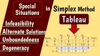 Special LP Cases in Simplex Method  Infeasibility Alternative Solutions Unboundedness Degeneracy [upl. by Harrie496]