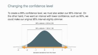 Constructing Confidence Intervals [upl. by Jari]