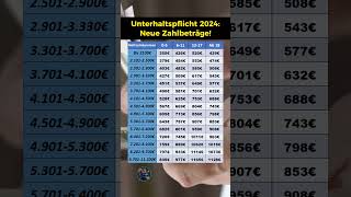 Unterhaltspflicht 2024 Neue Zahlbeträge [upl. by Dnalyag]