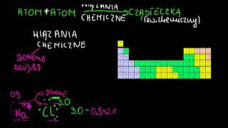 Wiązania chemiczne [upl. by Gaiser]