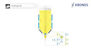 Dynamic Fermentation [upl. by Levon]