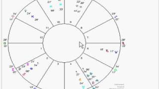 Astrology Tutorial How to Create the Lunation Cycle [upl. by Rollie460]