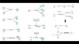 Streaming Patterns and Best Practices with Apache Pulsar for Enabling Machine Learning and Analytics [upl. by Pearlstein]