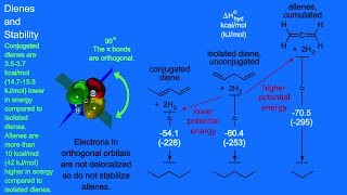 Organic Chemistry Dienes and Stability [upl. by Boote]