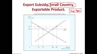 Export Subsidies [upl. by Zorine]