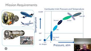 Recent Advances and Challenges in Gas Turbine Combustion Keith McManus [upl. by Daren]