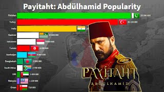 Payitaht Abdülhamid Popularity by Most Viewership Country Wise [upl. by Desma]