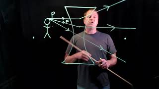 Principal Ray Diagram Biconcave Lens [upl. by Nichani955]