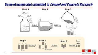 Tutorial for pure tricalcium silicate C3S synthesis in kilo gram scale [upl. by Aubrie553]