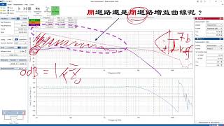 Bode100 Tips 5 電源閉迴路情況下量開迴路增益Why measure openloop bode plot with closedloop power supply [upl. by Karlens]