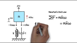 Mechanical Vibration Damped Forced Vibration Equation of Motion [upl. by Nnanerak]