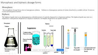 Liquid dosage forms Monophasic and biphasic mixtures or dosage forms [upl. by Dinin753]