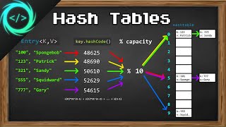 Learn Hash Tables in 13 minutes ️⃣ [upl. by Agostino472]