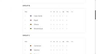 Copa Africana de Naciones 2024 Grupos Formato y Fixture [upl. by Pansie]