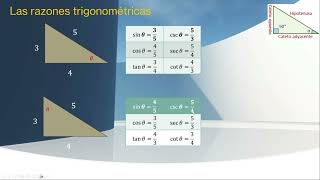 Razones trigonométricas [upl. by Ashil]