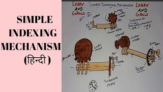 Simple Indexing Mechanism हिन्दी [upl. by Hannon]