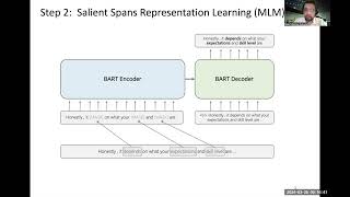 w10s0136 SigBart Enhanced Pretraining via Salient Content Representation Learning for Social Med [upl. by Ayenat666]