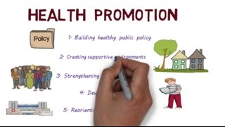 Health Promotion and the Ottawa Charter  Creating Healthier Populations [upl. by Notelrac465]