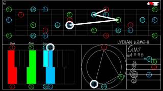 LYDIAN b2 6 IVHeptatonic modes for Hexatonic TRITONE scale [upl. by Noislla]