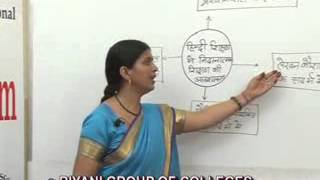 Diagnostic Teaching lectureBEd Education by Sunita Kumari [upl. by Graces]