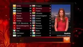 Eurovision 2012 Final Full Voting 14 [upl. by Deborath]