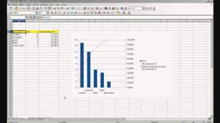 Zastosowanie zasady Pareto [upl. by Gustin]