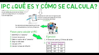 IPC qué es y cómo se mide  Cap 3  Macroeconomía [upl. by Baerman]