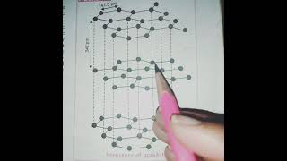 why graphite is good conductor of electricity [upl. by Yesor891]