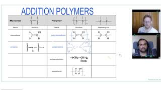 Addition Polymers  A Level Chemistry [upl. by Vassell]