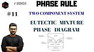 EUTECTIC PHASE DIAGRAM  PHASE RULE  PHASE EQUILIBRIUM [upl. by Ludie646]