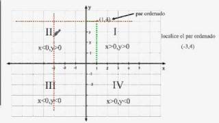 plano cartesiano [upl. by O'Carroll694]