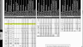 How to Read a Bus Schedule  NJ TRANSIT [upl. by Aunson70]