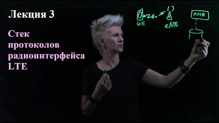 LTE Лекция 3 Стек протоколов радиоинтерфейса [upl. by Fritzie]