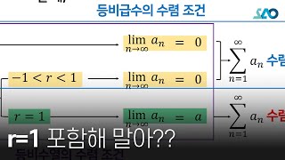 미적분LV 1 9강 등비급수등비급수의 수렴 조건1 [upl. by Tugman975]