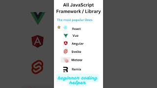 JavaScript Framework Library to Know it  javascript shorts coading [upl. by Illil746]