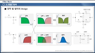 Filter Basic [upl. by Vernice]