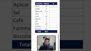 Como usar porcentagem no Excel excel exceldicas porcentagem [upl. by Alletneuq]